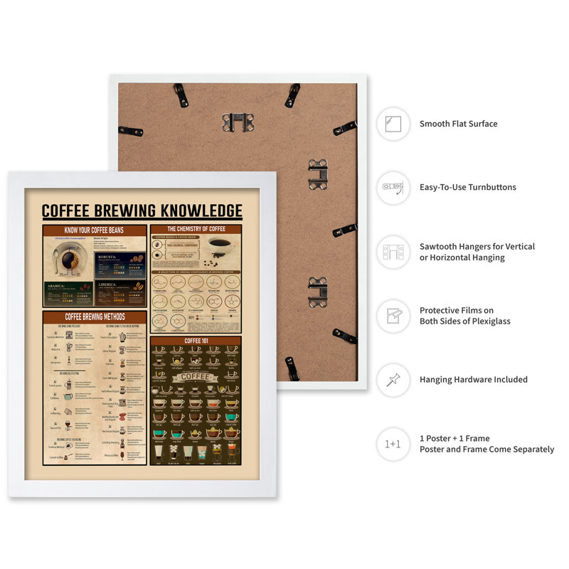 Coffee Brewing Knowledge, 11"H x 14"W, Poster, White Framed