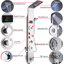 Vieira Led Shower Tower Panel