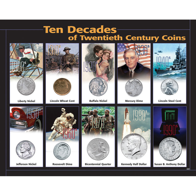 Souvenirs encadrée 10 décennies vingtième siècle
