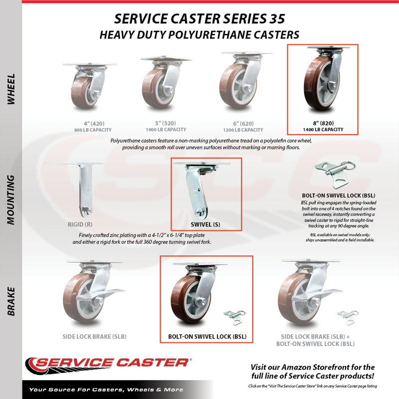 Polyurethane Caster