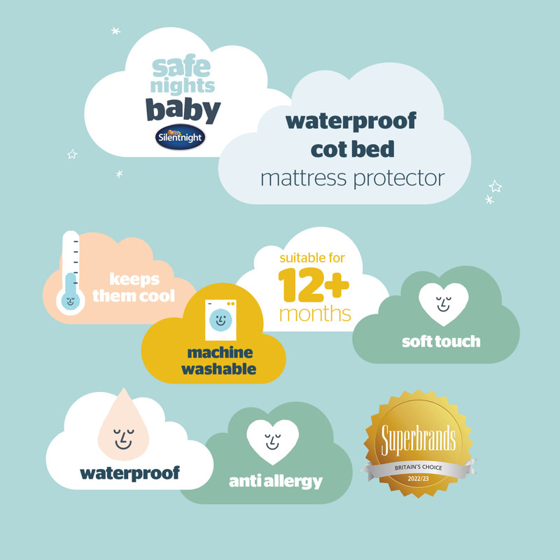 Safe Nights Quilted Cot Bed Waterproof Mattress Protector