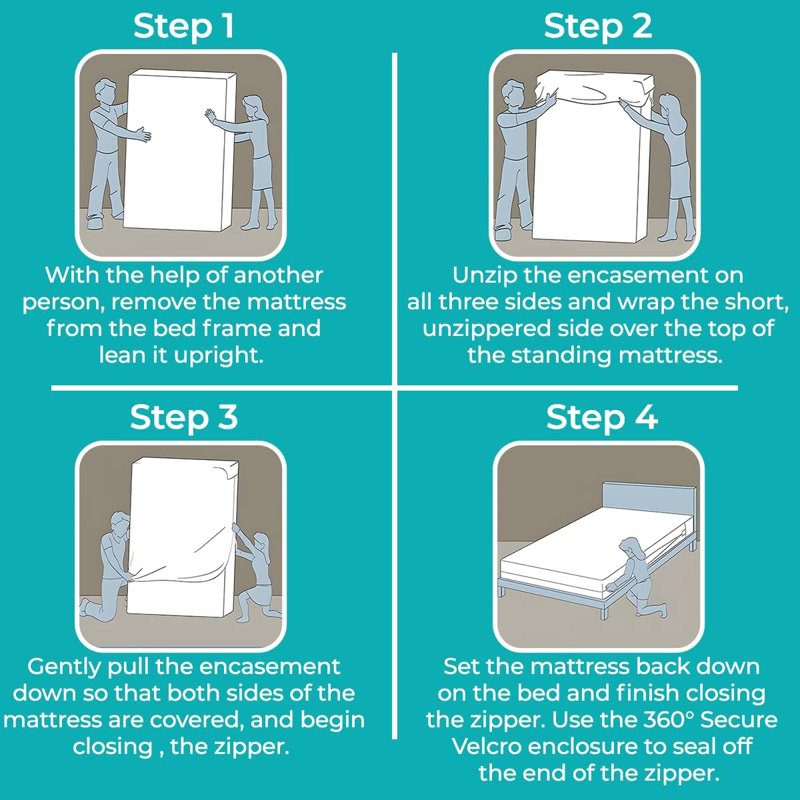 Zipper Mattress Protector Case Pack, Queen