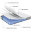 Matelas hybride moyen blanc 10 po sans fibre de verre-67326983
