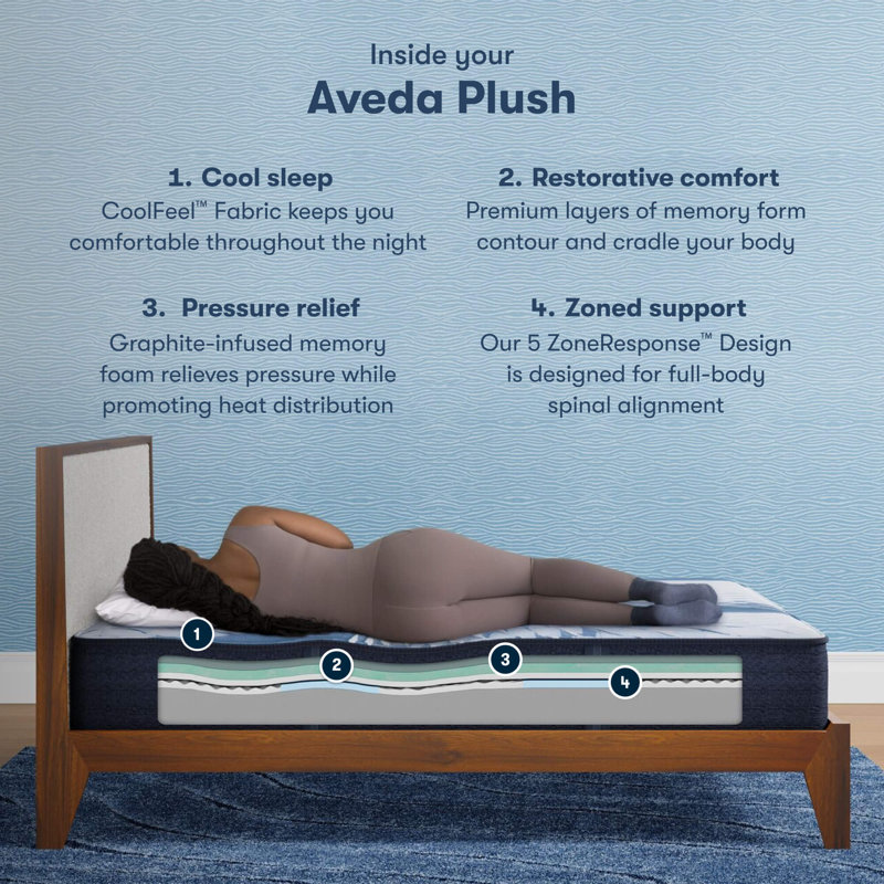 Serta iComfort Aveda Plush 12" Mattress, Queen