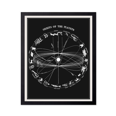 Orbits of The Planets No1