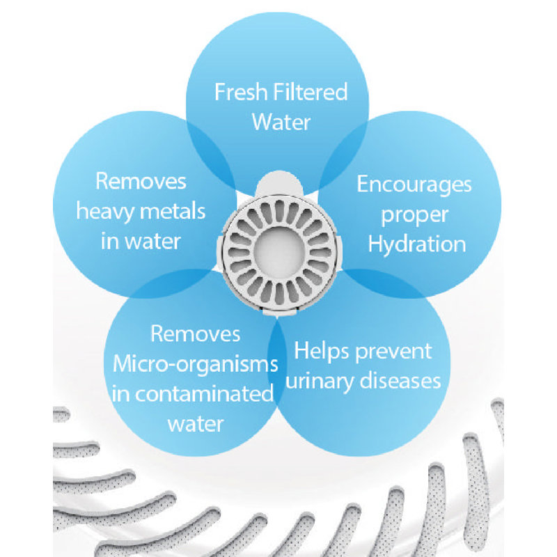 Pet Life 'Auto-Myst' 2-in-1 Filtered Water Dispenser and Food Bowl - Replacement Filters - 6 Pack