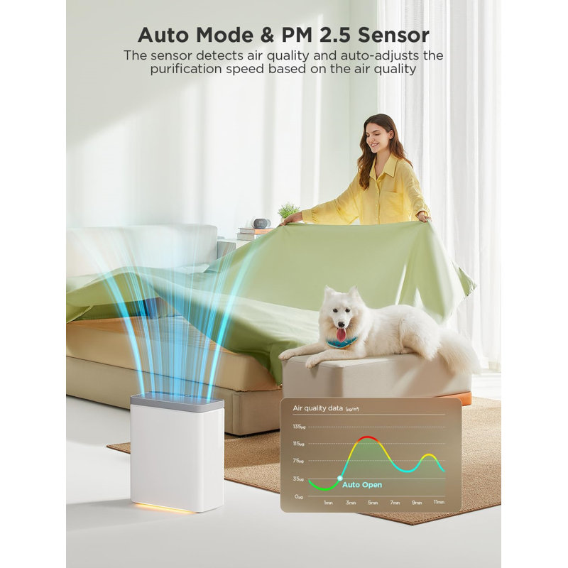 GoveeLife Smart White HEPA Air Purifier with Alexa Control