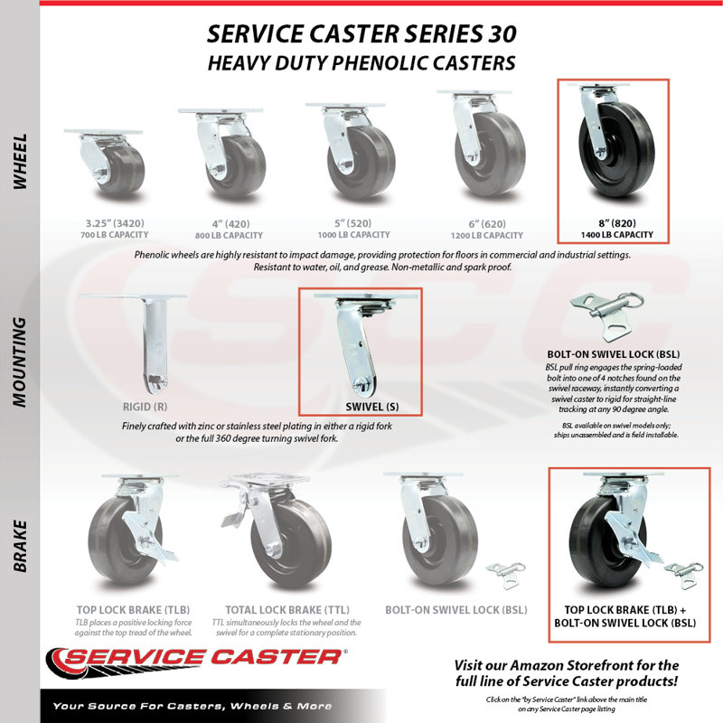 Phenolic Caster