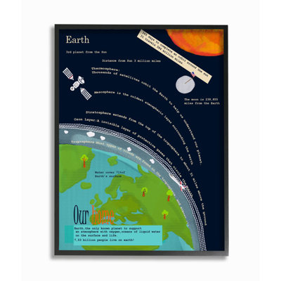 «Kids Earth's Earth Earth Facts Outer Space View» par Sangita Bachelet, reproduction d'art graphique pour enfants
