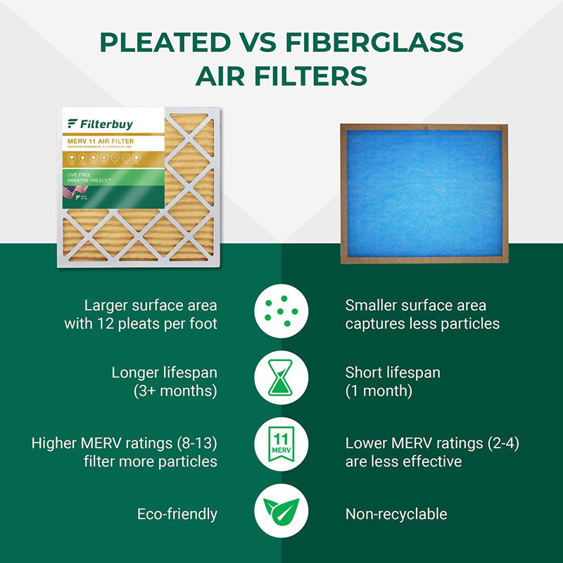 Filterbuy 13x21.5x1 MERV 11 Pleated HVAC Furnace Air Filters 2-Pack