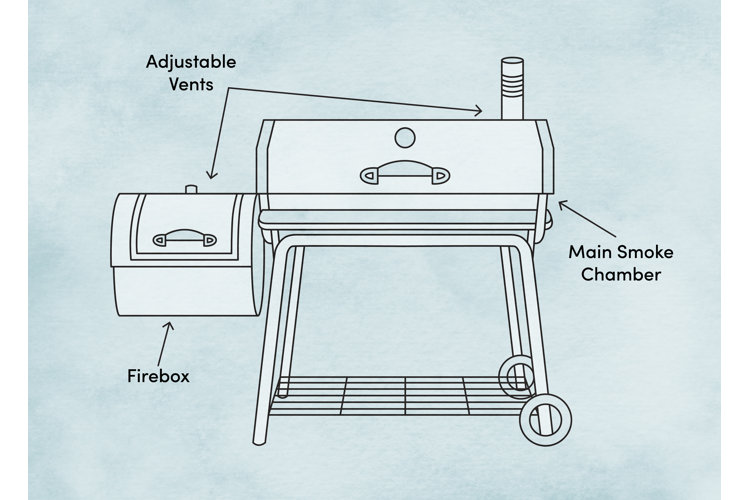 Illustration demonstrating an Offset smoker