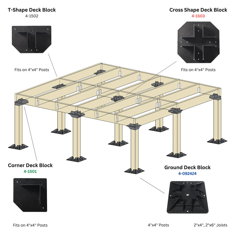 Ensemble de blocs de terrasse robustes pour terrasses jusqu'à 10 pi x 10 pi
