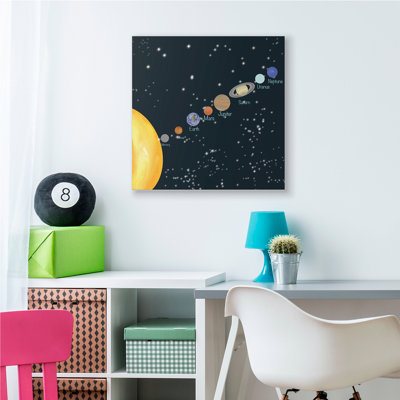 Tableau éducatif des planètes du système solaire