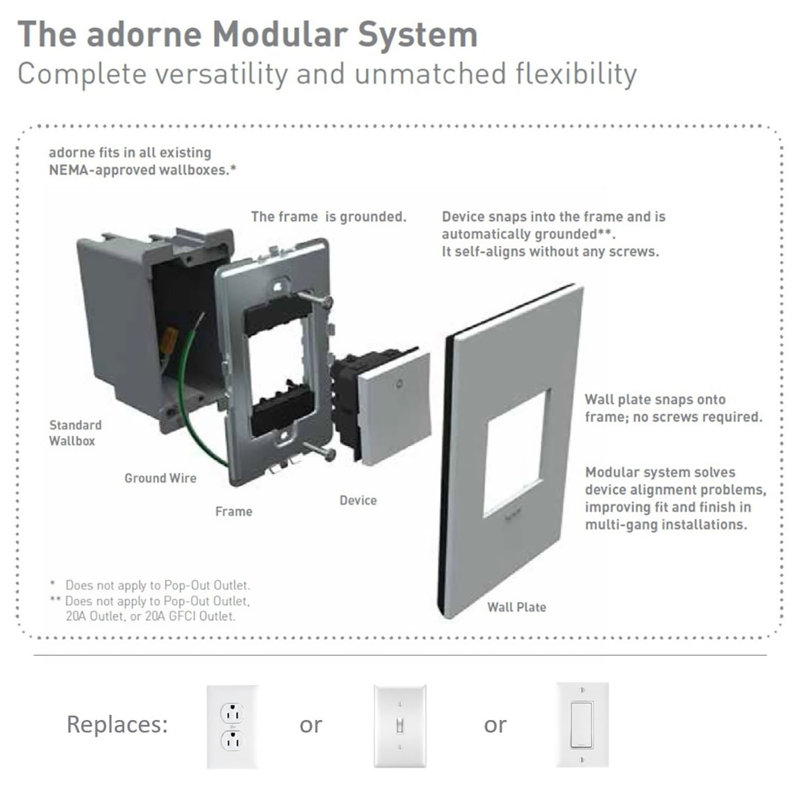 Adorne® 1 Port Keystone Connectivity Wall Plate Insert, Magnesium