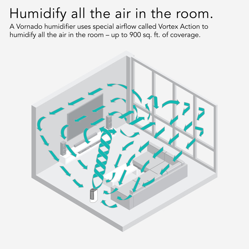 UH200 Ultrasonic Humidifier