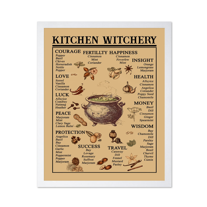 Witches Magic Knowledge, 12"H x 16"W, Poster, White Framed