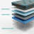 Restonic Comfort Care 13" Hybrid Mattress, Twin XL - Firm Support with Advanced Cooling Technology & 700 Individual Pocketed Coils-368476036