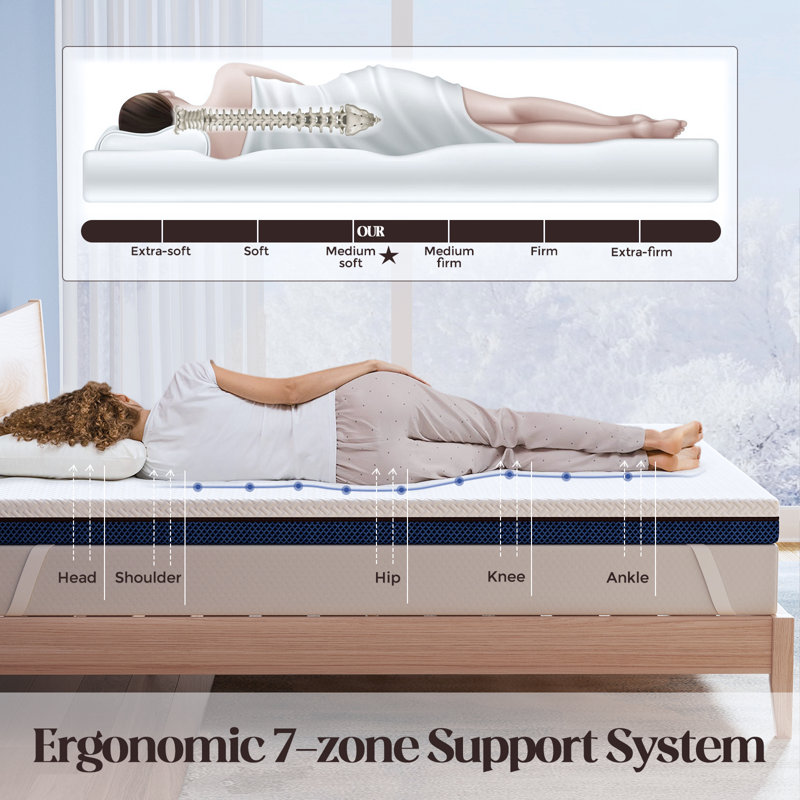 Surmatelas en mousse viscoélastique gélifiée 3 po, Grand