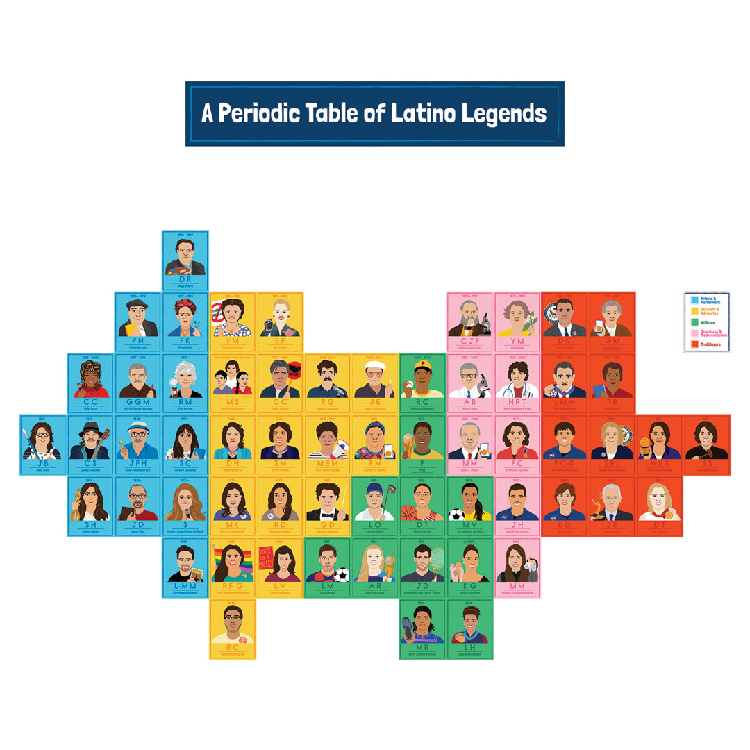 Latino Legends Bulletin Board Set Frank Schaffer Publications/Carson Dellosa Publications
