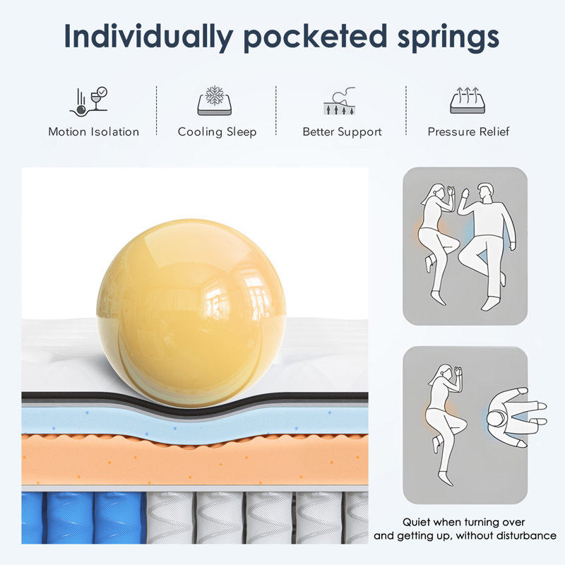 Matelas hybride mi-ferme, Très grand lit, 7.87"