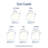 Ensemble de draps 4 pièces REST Everco®-110352417-110352423