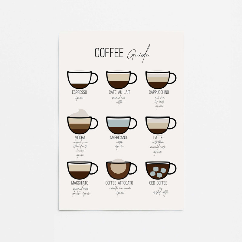 Modern Coffee Guide Rolled Print, 14" H x 11" W