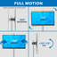 Support mural pour écran simple Mount-it