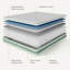 Matelas hybride Novilla-31079403-37459410