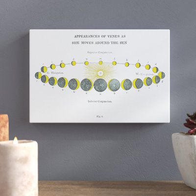 Solar Venus Chart Bright - No Frame Print on Canvas