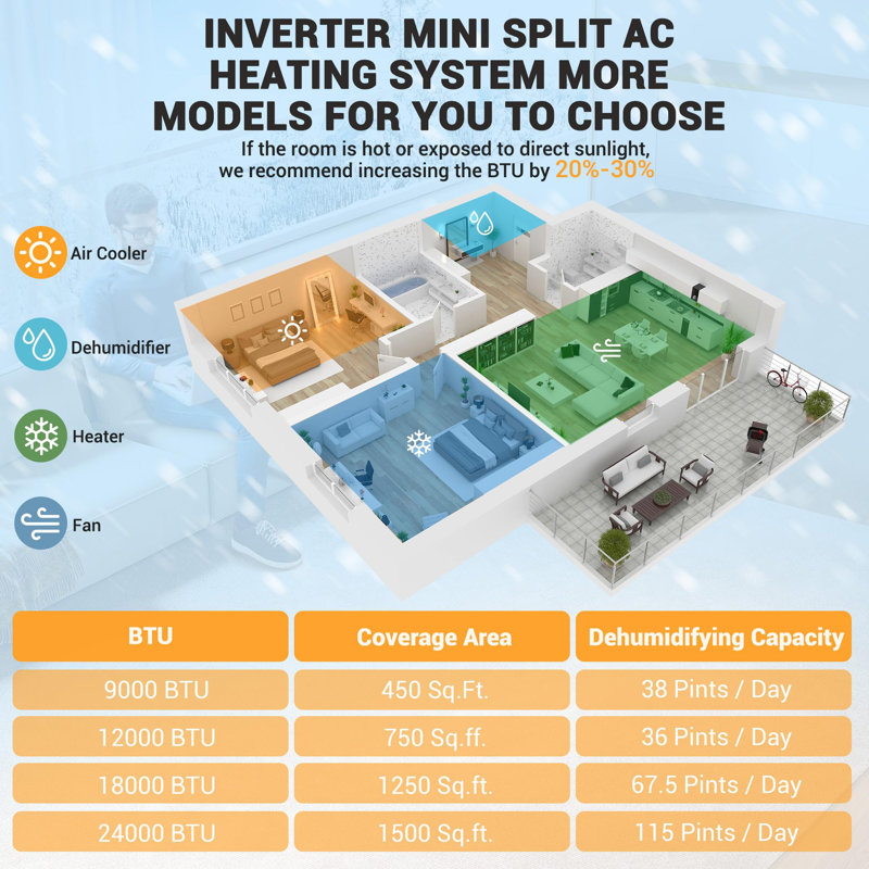 Système de chauffage / climatisation 9 000 BTU, 4 en 1 mini, 19 TRÉS