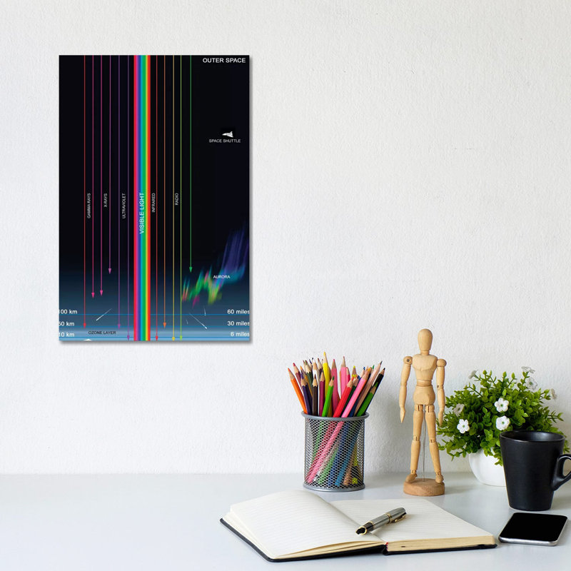 Diagram Of The Transparency Of Earth's Atmosphere To Different Types Of Radiation by Ron Miller - Wrapped Canvas Print