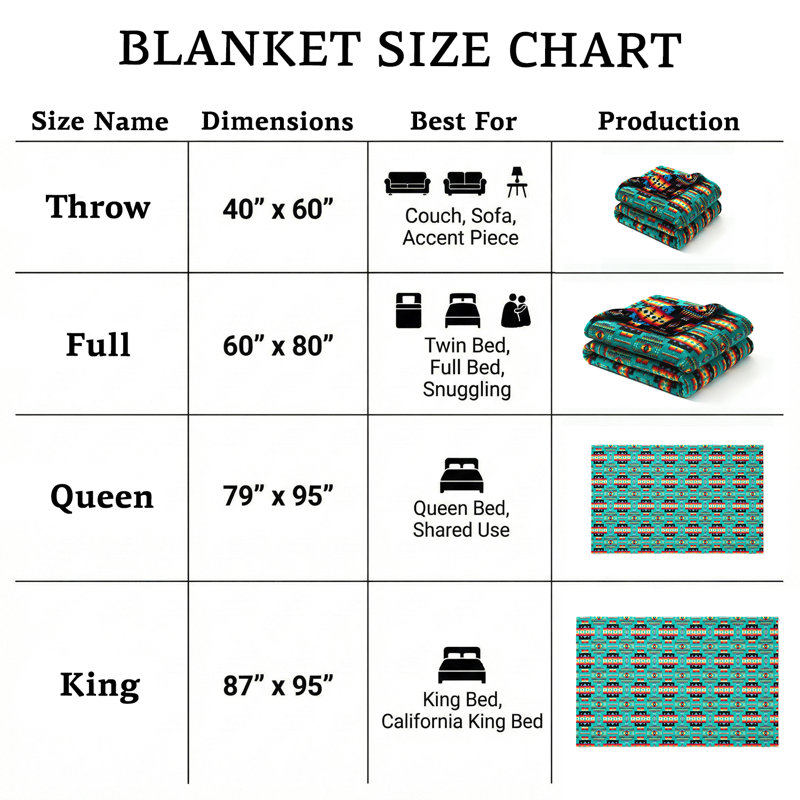 Couverture en molleton moelleux, double face, Géométrique sarcelle, L 87 po x L 95 po