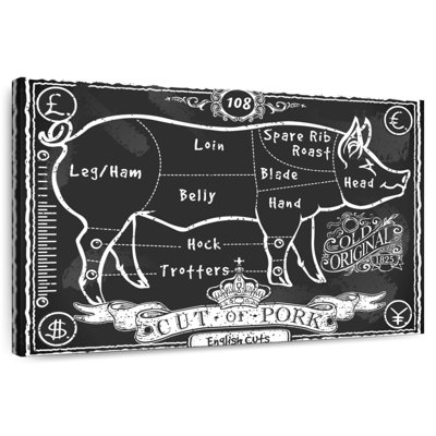 Senne English Cuts Of Pork