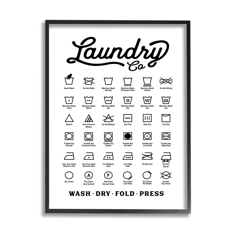 Guide d'utilisation de la table à laver Vintage Laundry Co, Giclée encadrée noir minuit, H 20 po x l 16 po