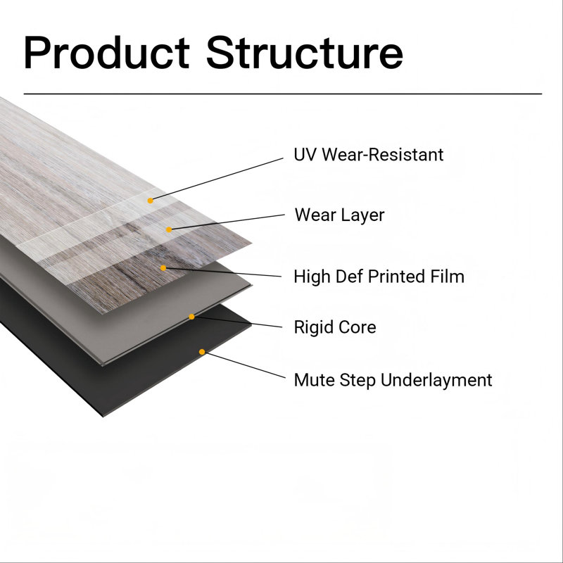 7.17 In. X 48 In. 12Mil 5Mm Waterproof SPC Rigid Core Luxury Vinyl Plank Flooring, Smoke Tree