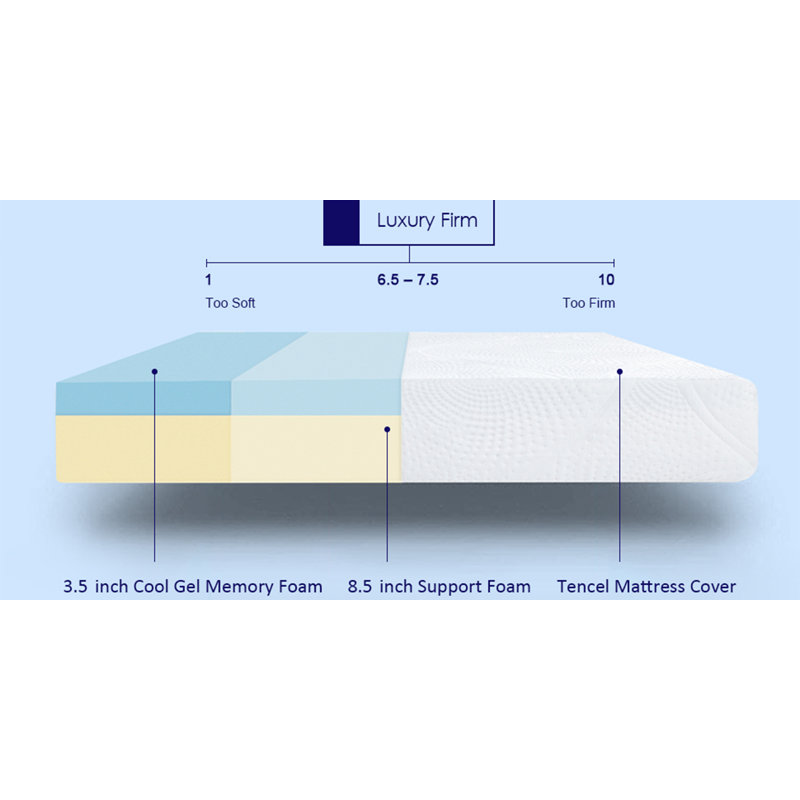 12'' Firm Gel Memory Foam Mattress, Twin XL