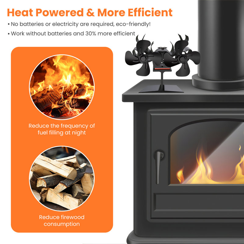 Ventilateur Edge Collections 7,48