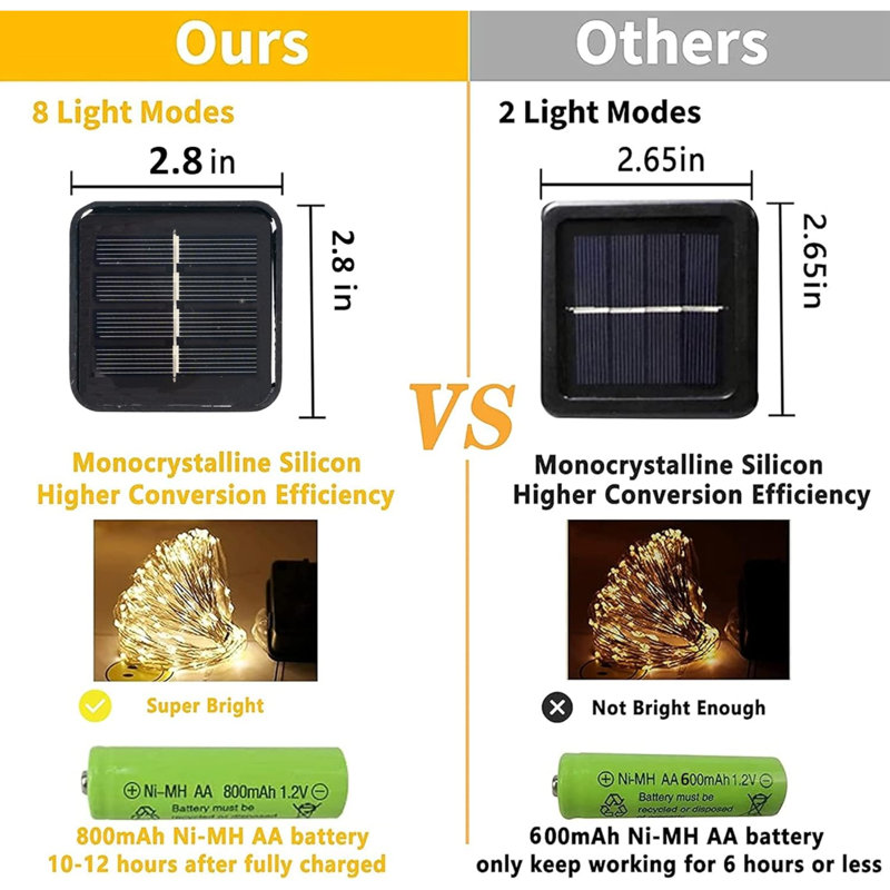 Éclairage solaire à corde, Multicolore