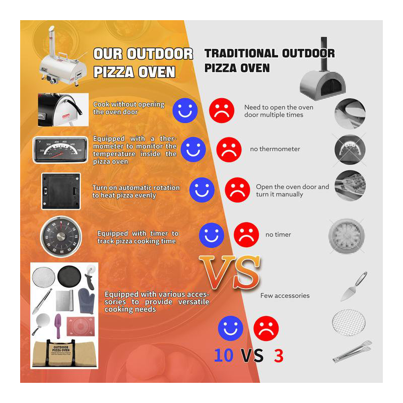 Four à pizza 12 po semi-circulaire à rotation automatique 360 ° 12, Argent