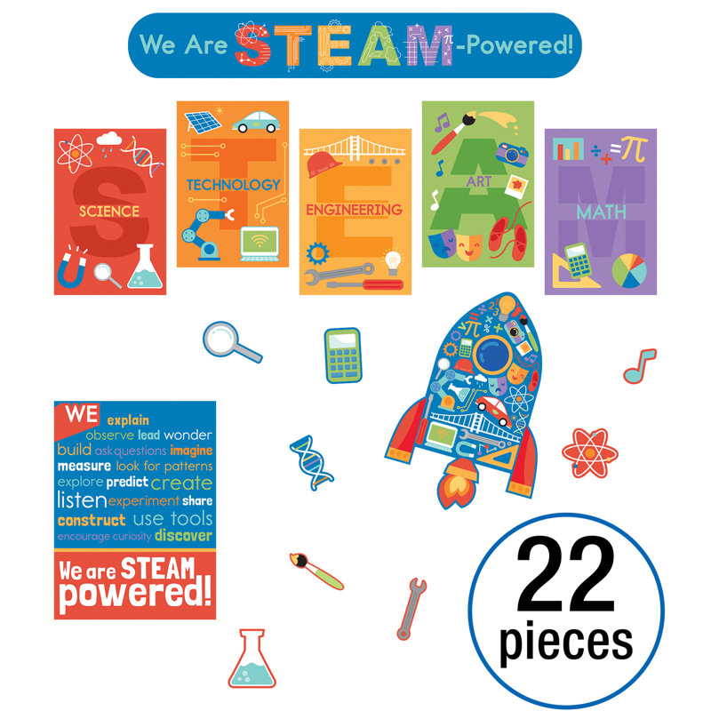 Ensemble de babillard Steam