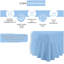 Percale Valance Sheet Polycotton Solid Colour Bed Sheet Single Double King Super King Machine Washable High Quality-19277576-19277566