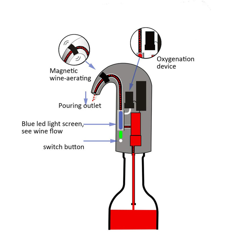 Electric Multiple-Smart Wine Aerator & Dispenser