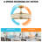 29.1" Caged Ceiling Fan with Dimmable LED Lights and Remote Control