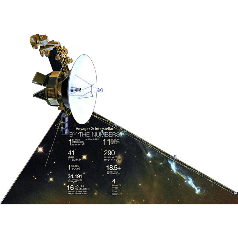 Standup Voyager 2 interstellaire en carton