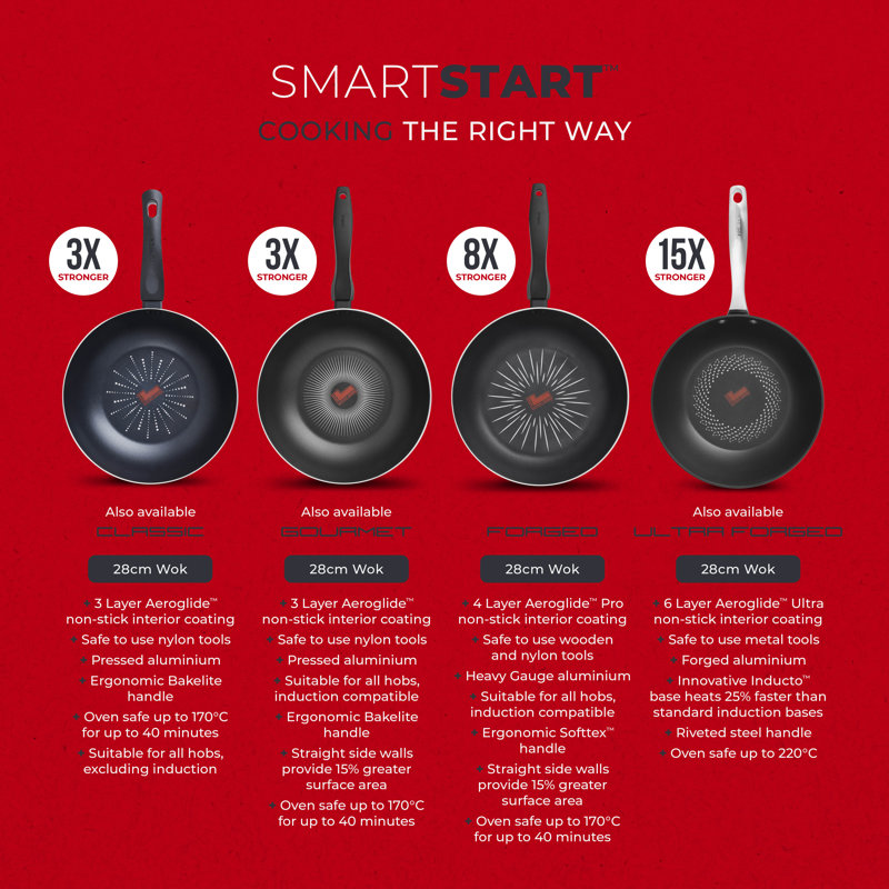 Tower T800306 SmartStart Forged 28cm Aluminium Wok with Aeroglide Pro Non-Stick Coating, Induction Compatible