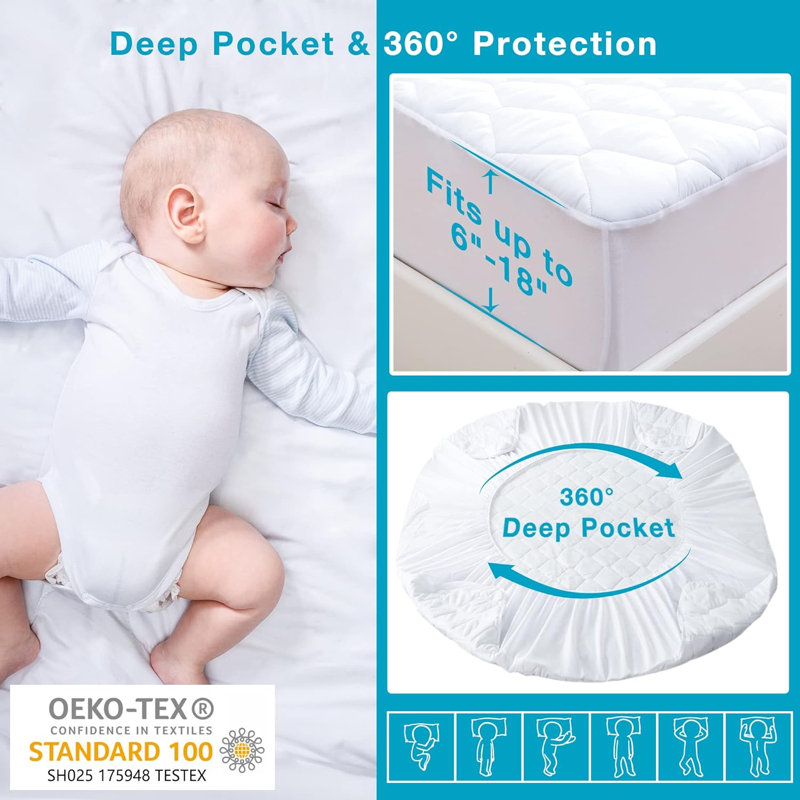 Karlovy Mattress Protector Case Pack