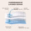 Surmatelas imperméable et matelassé-1703659713-1703659719