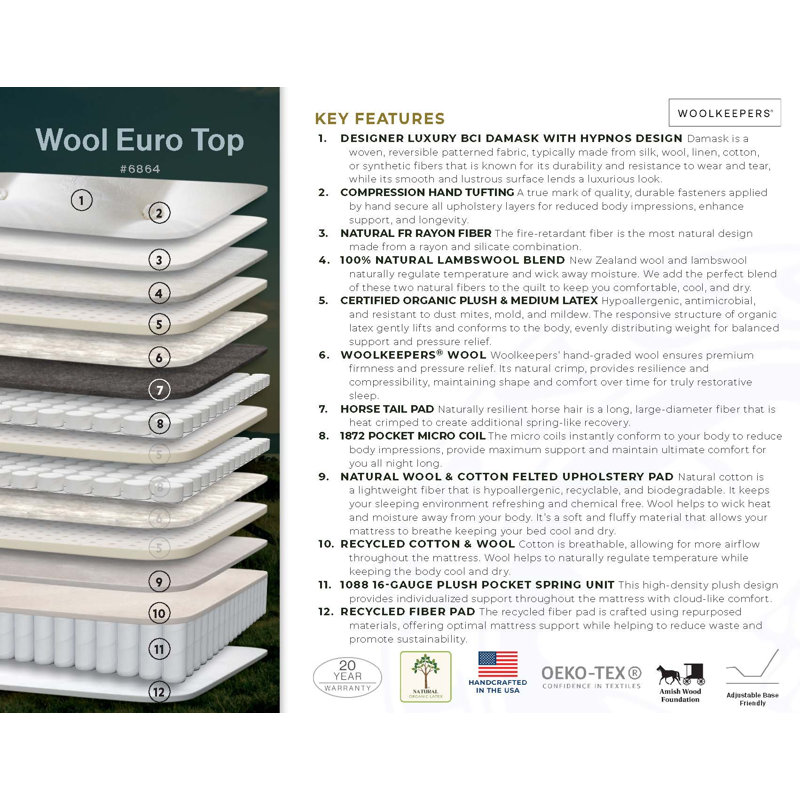 Wool Euro Top, Full / Double