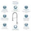 Robinet de cuisine à poignée simple pull down Cuisine Pro-47589050