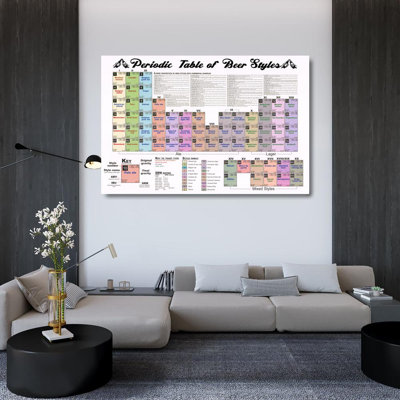 Tableau périodique de la bière II